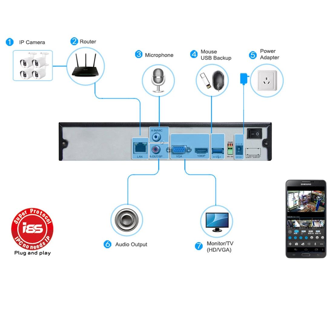 1080P Hd Waterproof Bullet Ip Camera With Motion Detection And Night Vision - Ip67
