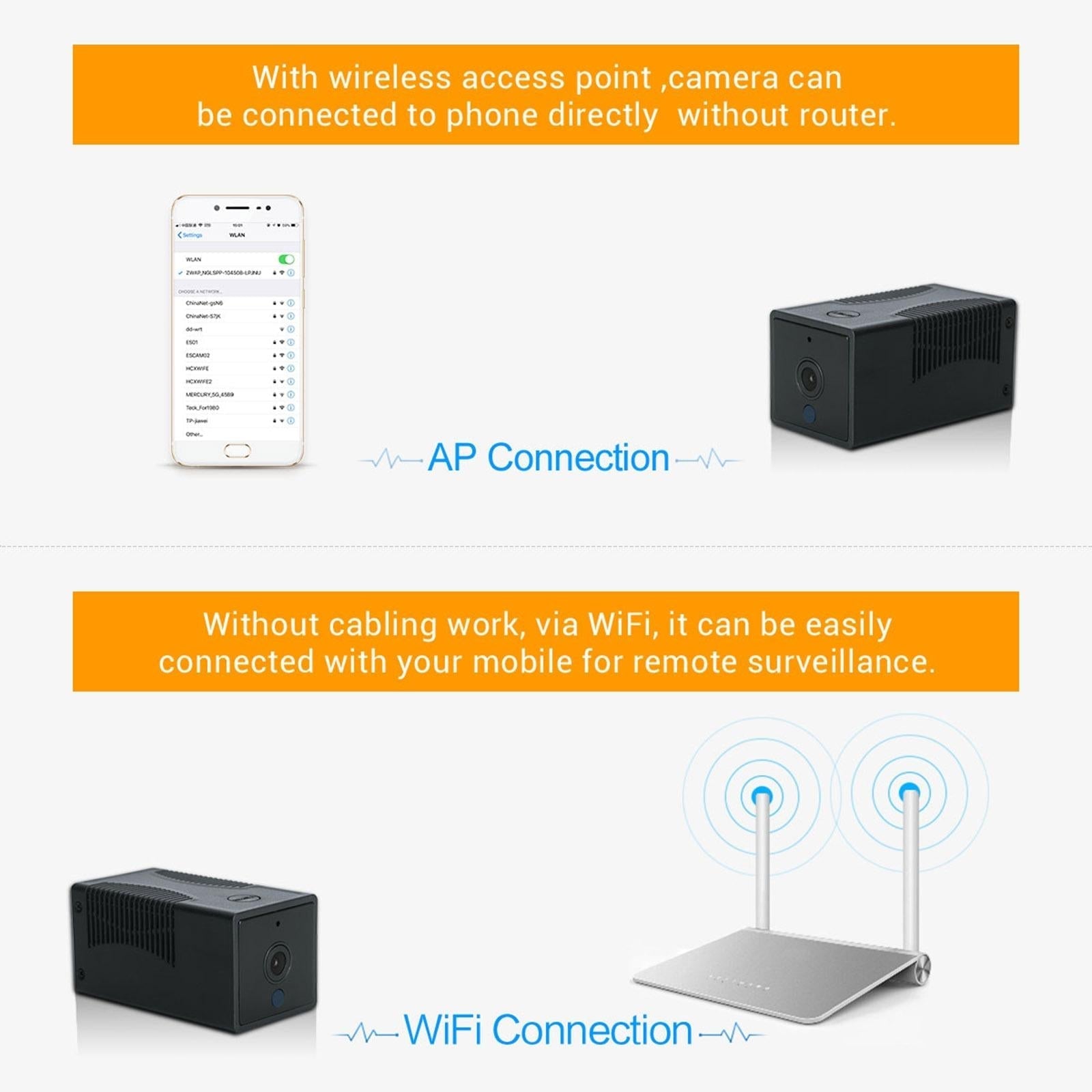 Smart Wifi Ip Camera With 1080P Hd Night Vision Two-Way Audio Motion Detection And Tf Card Support